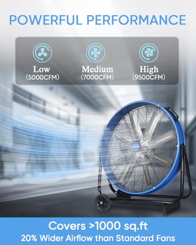 KEN BROWN 24 Inch Industrial Drum Fan, High Velocity Floor Shop Fan, Heavy Duty, 9500 CFM, 8 Blades, 3 Speeds, 360 Degree Tilt, Ideal for Industrial, Commercial, Gym, Garage Use, Blue - size: 24 inch