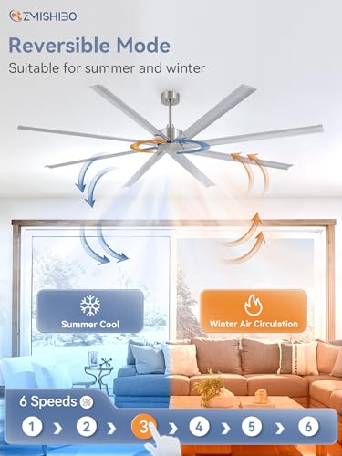 ZMISHIBO 96 Inch Industrial Ceiling Fan without Light, 8 Aluminum Blades | DC Motor, Damp Rated, 6 Speeds, Remote Control, 3 Downrods, Flat/Sloped Ceiling, Commercial, Farmhouse, Garage, Warehouse - color: Nickel, size: 96inch
