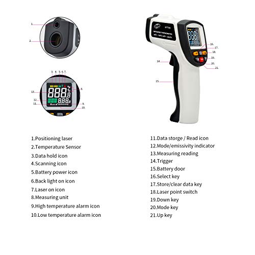 Infrared Thermometer Laser Temperature Gun, Digital Surface Heat Temp Gun Non-Contact for Cooking Food, Pizza Oven, Griddle Meat, Refrigerator, HVAC, Grill, Engine -58℉~986℉ (GT750)