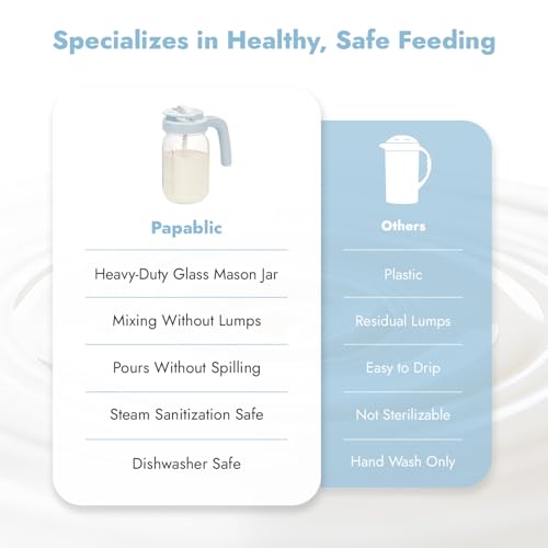 Papablic Breast Milk Pitcher, Formula & Baby Feeding Container, Blue | Glass | Wide Mouth | BPA-Free | Leakproof | Safe & Durable | Easy to Clean & Dishwasher Safe | No Bubbles & No Clumps - color: Blue
