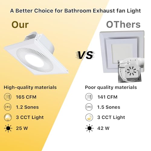 Bathroom 12IN Exhaust Fan with Light 165CFM 3CCT Shower Bathroom Vent Fan with 1400lm Led Light Combo Quiet 1.2 Sones Bath Ceiling vent with Adjustable Led Light (6500k Matte White) | Bathroom Vent Fan with Light Ceiling Mount 3CCT 1400lm LED Light 9.84"x