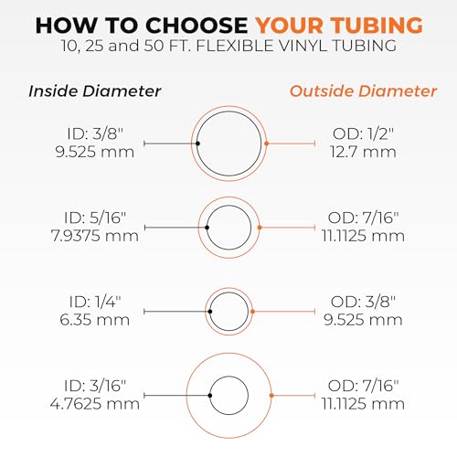 Clear Vinyl Plastic Tubing - Food-Grade & Flexible PVC Tube for Beer Line, Kegerator Accessories, Wine, Aquarium & Water Hose, Fuel Line, Drip Irrigation & More, 5/16" ID 7/16" OD, 25 Ft