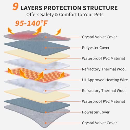 Pet Heating Pad, 9 Adjustable Temperature Cat Heating Pad with Timer, 17.7"x17.7" Waterproof Heated Warming Dog Blanket Bed Mat for Cats Dogs Kitten Puppy Small Animal Indoor with Chew Resistant Cord