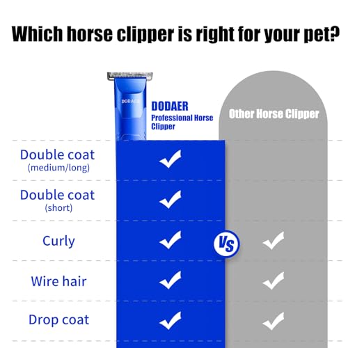 Professional Grooming Electric Corded 2-Speed Horse Clipper with Detachable Blade - Cool & Quiet Running Design - Includes Size T84 Blade for Complete Horse Grooming - Blue