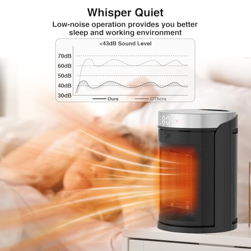 Space Heater, Portable Electric Heaters for Indoor Use with Remote | Thermostat,12H Timer, 5 Mode, Digital Display, Touch Key, 1500W Quiet PTC Ceramic Fast Safety Heat for Office, Bedroom,Desk