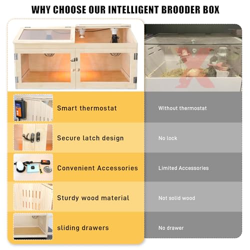 Intelligent Chicken Brooder Box for Chick with Smart Thermostat 32" Wide | Large Wooden Chick Brooder Box with Heating Lamps, Sliding Drawers & Door Handle for Hamster Chicks Duck Indoor Outdoor