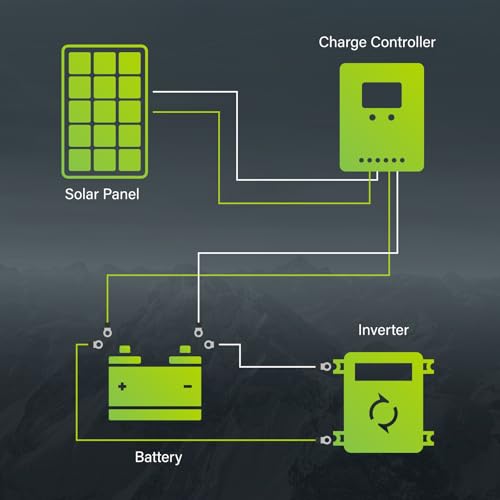 Newpowa 10BB 35W 12V Solar Panel High-Efficiency Monocrystalline PV Module Designed for Off Grid System, Charge Your Battery of RV, Boat, Camper, Trailer, Gate Opener - size: 35W 12V Single Panel