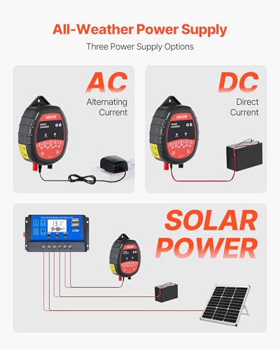 VEVOR Electric Fence Charger, 10kV 1J, AC DC Electric Fence Energizer with LED Indicator, 1.86 Miles Range, Powerful Plug-in Fences Charger, Prevents Wild Animals Intrusion for Livestock Poultry - style: 1J