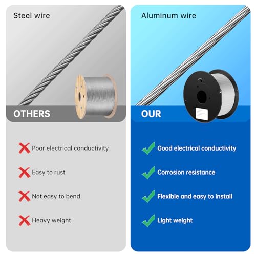Aluminum Magnesium Alloy Wire 14 Gauge 3280ft (1000m) - Diameter 1.6mm Wire for Electric Fence | High Conductivity & Durability