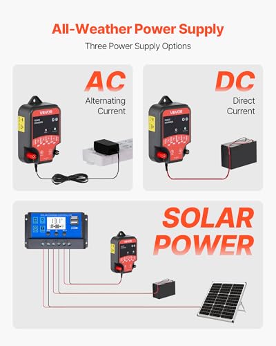 VEVOR Electric Fence Charger, 10kV 2J, AC DC Electric Fence Energizer with LED Indicator, 1.86 Miles Range, Powerful Plug-in Fences Charger, Prevents Wild Animals Intrusion for Livestock Poultry - style: 2J