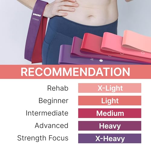 TechStone Resistance Bands Set – 5 Levels Loop Exercise Bands for Men & Women, Elastic Workout Bands for Home Gym, Training, Yoga & Fitness, Carry Bag Included - color: Red