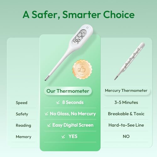 8 Seconds Basal Thermometer for Adult & Kids, Accurate & Safe Thermometer | Fever Alarm and Memory Recall, Oral, Ovulation or Underarm Use - size: 1 Pack