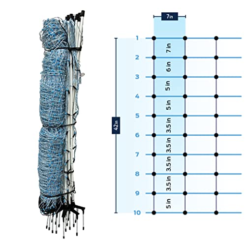 42" x 82' Electric Netting All-in-One Solar Kit