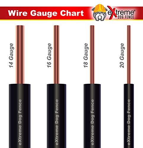 Professional Electric Dog Fence Wire - Heavy Duty Direct Burial, 1000 Feet | Ground burial rated perimeter wire, stands up to the elements, fits any wired underground dog fence