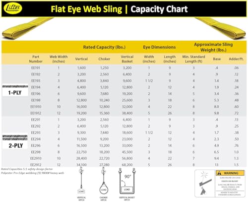LIFTEX® - Trusted Since 1955 | Polyester Flat Eye Lifting Sling | 1-4" Widths, 3-30' Lengths, 2-Ply | Lifting Rigging Moving Hoisting Straps (2" 2-Ply Flat Eye | 6400 lbs Vertical, 8 FEET) - color: 2" 2-Ply Flat Eye | 6400 lbs Vertical, size: 8 FEET