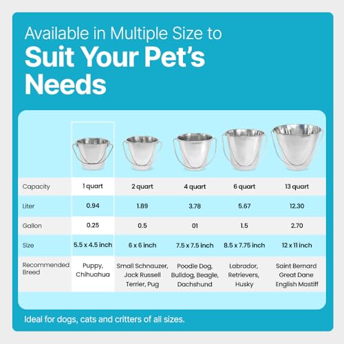 1 Quart Stainless Steel Bucket - Flat-Side Metal Bucket 0.25 Gallon | Rust-resistant & Durable Bucket For Food Prep Cleaning Feeding & Watering Pets & Livestock - For Crates Kennel Cages & Fences - size: 1 Quart