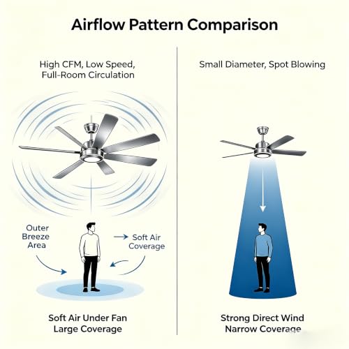 100" HVLS Ceiling Fan with Light/Remote, Large Rooms, Nickel | High-Volume Air Circulation Large Open-Space 24W 3CCT Dimmable LED Aluminum Blades Reversible High Ceiling - color: Sliver, size: 100-inch