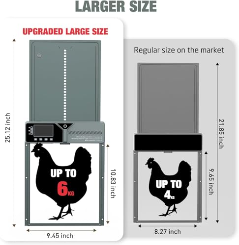 Large Automatic Chicken Coop Door, Solar Powered, Anti-Pinch | 4000mAh Battery, Light Sensor & Timer, Remote Control, For Chickens, Ducks & Geese, Blue - color: Blue