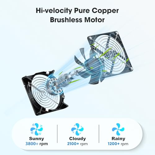 Solar Fan with Battery, 25W Solar Powered Rechargeable Fan Outdoor Waterproof, 12800 mAh Battery Exhuast or Intake Fans, for Chicken Coop Greenhouse Dog Shed Ventilation Cooling