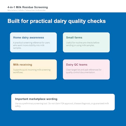 4-in-1 Dairy Quality Test Kit - 8 Strips for 32+ Residue Screenings - Detects Beta-lactams, Tetracyclines, Sulfonamides & Ceftiofur - for Raw Milk, Milk Powder, Goat & Sheep Milk