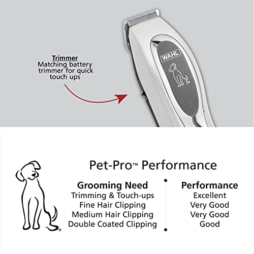 Wahl USA Pet-Pro Corded Clipper & Battery Trimmer Pet Grooming Kit for Dogs | At Home Dog Grooming For Full Hair Clipping, Face & Paw Trims, Light To Thick Coats, Brand Used By Professionals – Model 9284