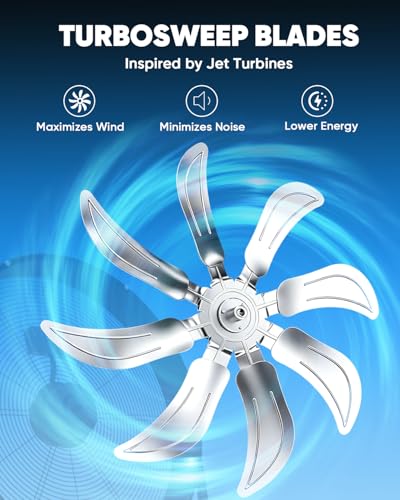 KEN BROWN 24 Inch Industrial Shop Fan, TurboSweep 8 Blades High Velocity Drum Fan, 9500 CFM, Heavy Duty 3 Speeds, 360° Adjustable Tilt for Industrial Commercial Gym Garage - size: 24 Inch Floor Fan
