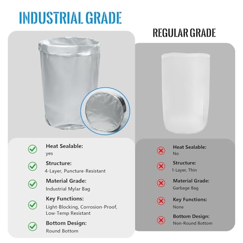 55 Gallon Heavy‑Duty Extra Thick Mylar Drum Liner Bag, High Barrier Heat‑Sealable 4‑Layer Aluminum Foil, Food & Industrial Grade for Ingredients, Chemicals, Liquids, Powders & Resin Storage(1PC)