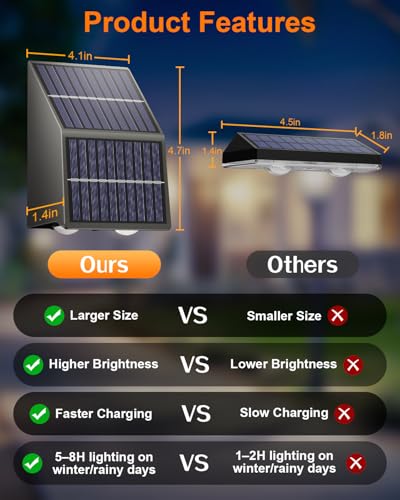 High Brightness Solar Fence Lights Outdoor, Larger Size Solar Lights with Dual Solar Panels, Waterproof Fence Lights Solar Powered for Stair, Step, Yard, Patio, Wall (12 Pack)