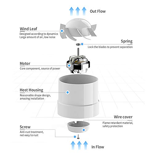 4-Inch Inline Duct Fan: Small Vent Fan Fit 4" Duct | 76 CFM 12W Through Wall Fan for Bathroom Vent Room Basement Greenhouse Attic Kitchen