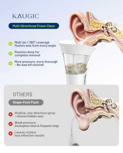 Ear Wax Cleaner - One-Hand Ear Wax Removal Kit | Manual Ear Irrigation Flushing System, Safe, Comfortable & Easy to Use Earwax Removal Kit, White - style: White