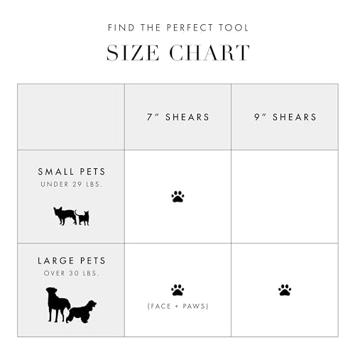 Tweezerman 9" Pet Grooming Shears-Safety Round Tips for Medium/Large Dogs - style: 9" Shears