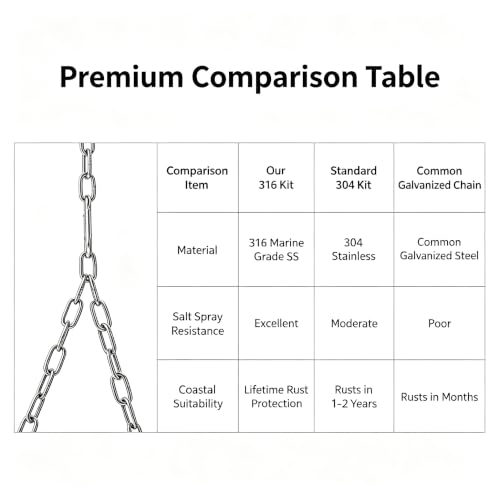 316 Marine Grade Stainless Steel Porch Swing Chain Kit - Heavy Duty 7.8 Ft Replacement Set - 700lb Capacity Salt Air Resistant Chains for Coastal Homes, Beach House, Lake Home, Playgrounds - size: 316 Stainless Steel - 8 Feet Ceiling