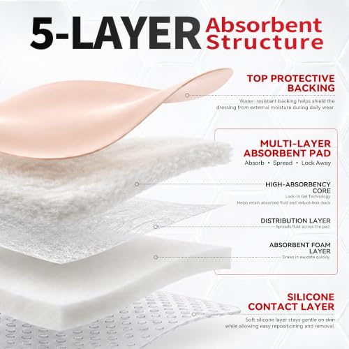 FRESINIDER Silicone Foam Dressing with Adhesive Border – Wound Dressing Bandage – Silicone Foam Pad – Pack of 10 – 4 x 4 Inches Large Waterproof Bandages – Self Adhesive Wound Care and Dressings - size: 4" x 4" ,10pack