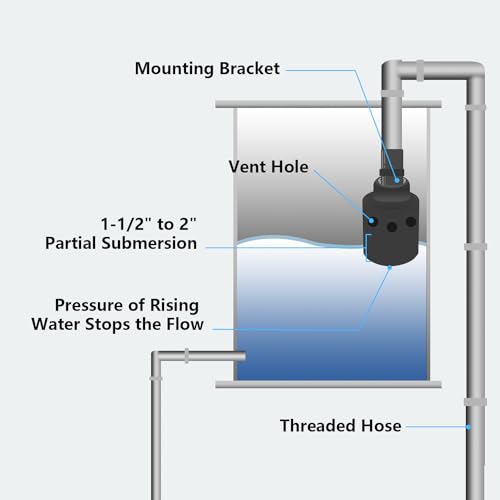 1-Inch Stock Tank Float Valve, Automatic Water Level Control | Replace OME 718H Water Trough Float Valve, Cattle Water Tank Float Valve, Livestock Water Tank Float，High-flow Design