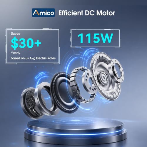 Amico 24 Inch Wall Mount Fan with Remote, DC Motor, 8-Speed, Oscillating Fan for Patio, Garage - size: 24 inch