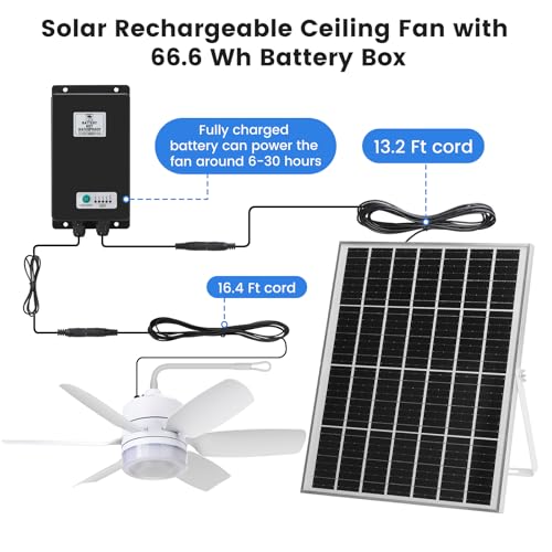 Fanspex 20.5'' Solar Ceiling Fan Light for Outdoor Gazebo Porch | 25W Solar Powered Rechargeable with Battery Backup for Chicken Coop, Greenhouse, Shed & Pet House Cooling or Air Circulation