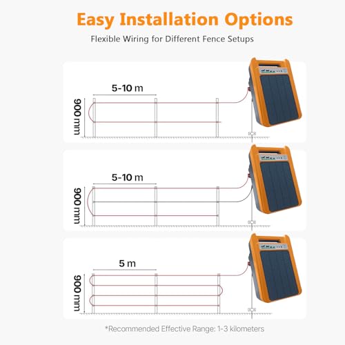 Solar Electric Fence Charger, 0.2J 8kV with Day/Night Mode | Livestock Protection, Poultry Fencing, Garden Security, Outdoor Use, Solar Powered Operation