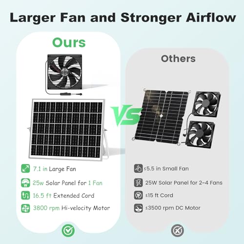7.1" Large Solar Greenhouse Fan, 25W Solar Powered Vent Exhaust and Intake Chicken Coop Fan Outdoor Waterproof, 16.5 ft Cord, Strong Airflow for Shed Doghouse Cabin Ventilation Air Circulation - size: 7.1" Fan