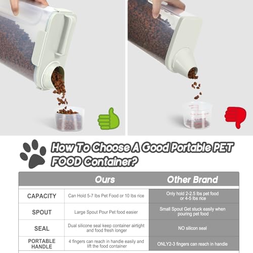 LEAWALK 5Lbs Dog Cat Storage Container Portable with Upgraded Large Spout and Cup, Plastic Pet Food Dispenser for Small Animal Kibble, Bird Seed, Oatmeal, Rice, Flour, Brown Sugart -Elegant White - color: Elegant White, size: 5L-1pack