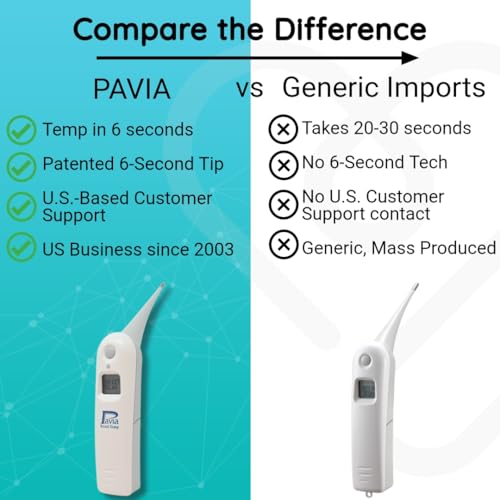 Pavia Pet Health Bundle | Veterinary Thermometer (6-Second Accurate Readings) + Power Pads Anti-Lick Wound Care | for Dogs, Cats & Horses | Essential Care Kit
