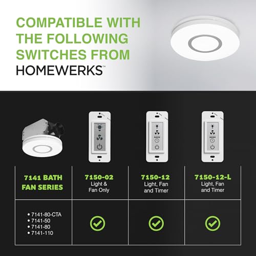 Homewerks 7141-80 Bathroom Fan Integrated LED Light Ceiling Mount Exhaust Ventilation 1.1 Sones 80 CFM, White - color: Round 80 CFM