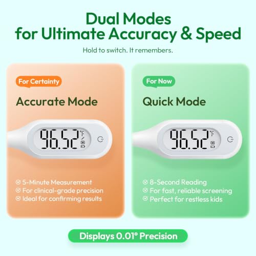 8 Second Basal Thermometer for Adults & Kids, Accurate & Safe, Pack of 2 | Fever Alarm and Memory Recall, Oral, Ovulation or Underarm Use - size: 2 Pack