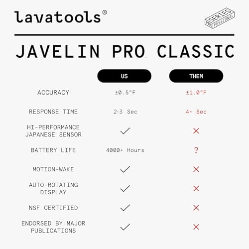 Lavatools Javelin® PRO Classic Ultra-Fast 2-Second Professional Digital Instant Read Meat Thermometer for Grill and Cooking, Auto-Rotating Backlit Display, IP65 Water Resistant, NSF Certified – Sambal - color: Sambal