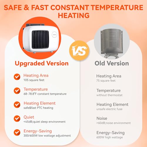 Dreyoo 600/300W Dog House Heater with Thermostat, Pet Heater with 6FT Anti Chew Cord and Safe Overheat Protection, 2 Heating Mode Pet Warmer for Dogs Chicken Coops Rabbits(White,1 Pcs)