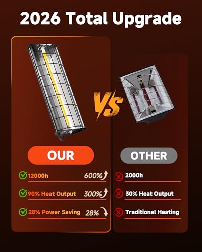 Chicken Coop Heater 400W Adjustable Heat Lamp Extended Large Brooder Heater for Chicks UL Passed Carbon Fiber Bulb Indoor Livestock Pets Warmer in Winter Rabbit Dog