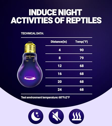 REPTI ZOO 75W Reptile Heat Lamp 2Pack Reptile Night Heat Bulb Night Heat Lamp Without UVA for Turtle Bearded Dragon Gecko Lizard and Snake E26/E27 Purple