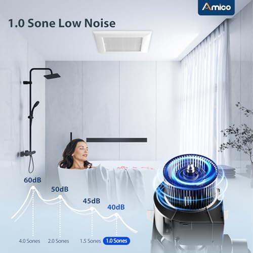 Amico Bathroom Exhaust Fan, 110 CFM, 1.0 Sones, Low Noise, ETL & FCC | Ceiling Opening 9.4 ''x 9.4'', Household Bath Ventilation Fans, Ceiling Mounted, No Attic Access Needed - size: 110 CFM (No Light)