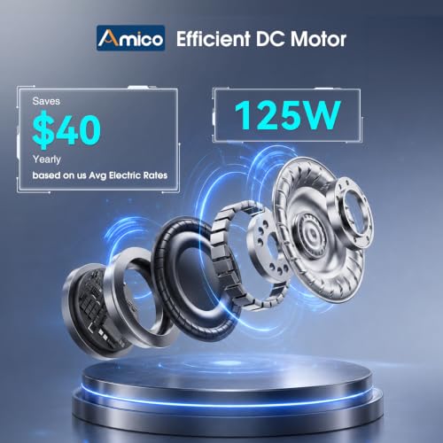Amico 30 Inch Industrial Wall Mounted Fan with Remote | DC Motor, 8 Speeds, High Velocity, Commercial Shop Fan with Timer for Patio, Warehouse - size: 30 inch