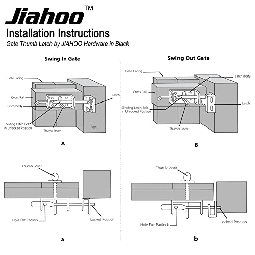 JIAHOO Gate Latch, Thumb Latch Hardware, Gate Latch for Wooden Fence | Heavy Duty Self Locking Latches with 8 inch Handle, Gate Kit for Wooden Fence & Swing Outdoor Gate – Steel, Black Finish