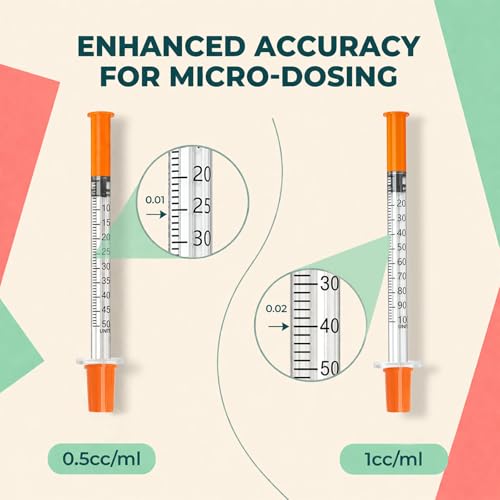 0.5ml/cc 31G 5/16" (8mm), Individually Wrapped Lab Syrings, Box of 100 - size: 0.5ml 31G 5/16 Inch